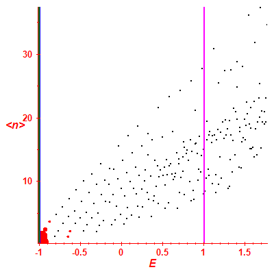 Peres lattice <N>